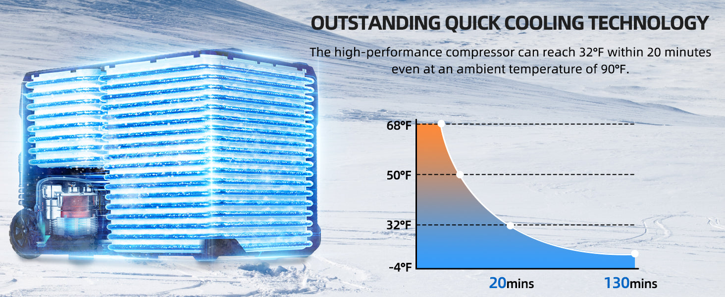 45L Car Refrigerator Freezer, 48QT Single Zone Portable Cooler
