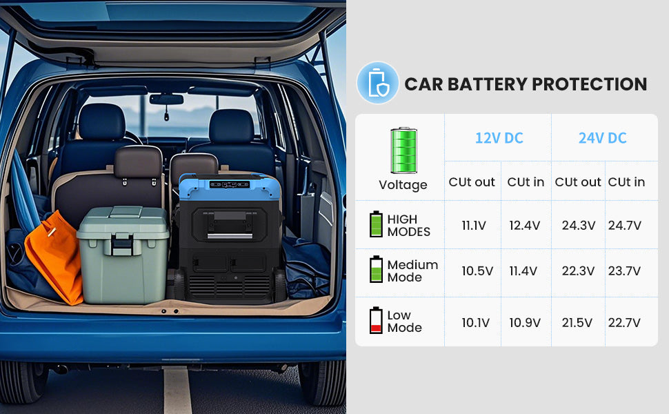 45L Dual Zone Car Refrigerator Freezer, 48Qt Compressor Cooler