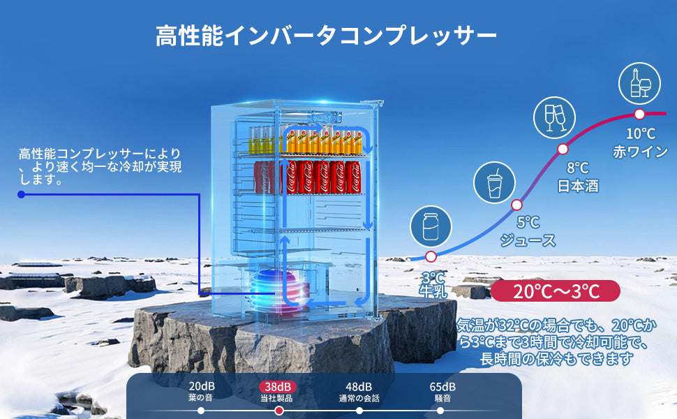 ドリンク冷蔵庫 86L 3～18℃ ファン式 自動霜取り – TECNOLOVE