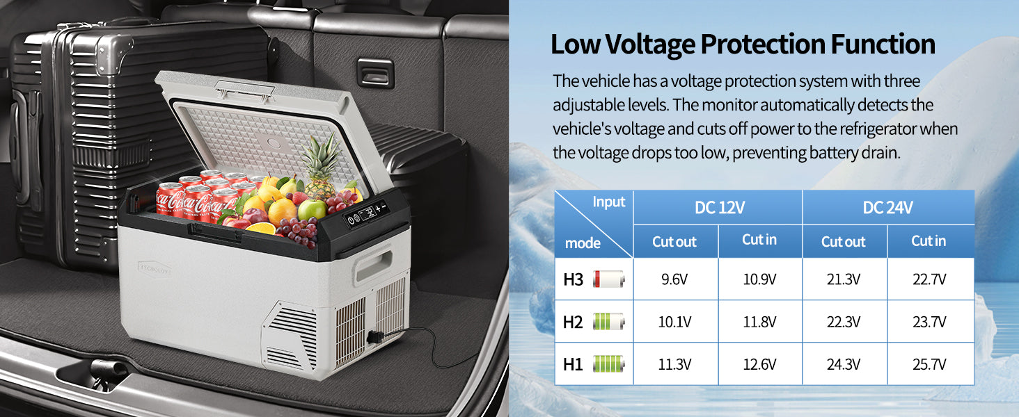 12V Car Refrigerator, 22QT Portable Freezer Cooler