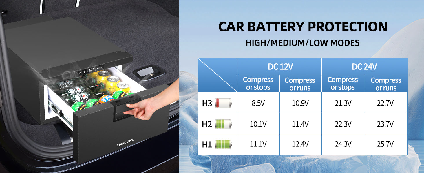 12 Volt Drawer Refrigerator 33QT（32L）12V RV Fridge Freezer