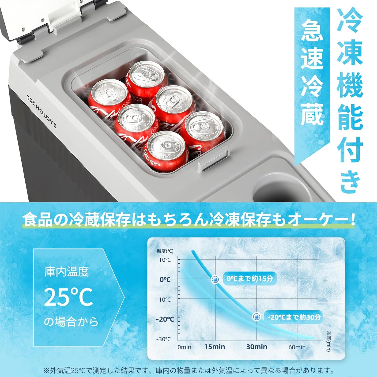 車載冷蔵庫 18L -20℃～10℃ 急速冷凍 ポータブル冷蔵庫 – TECNOLOVE