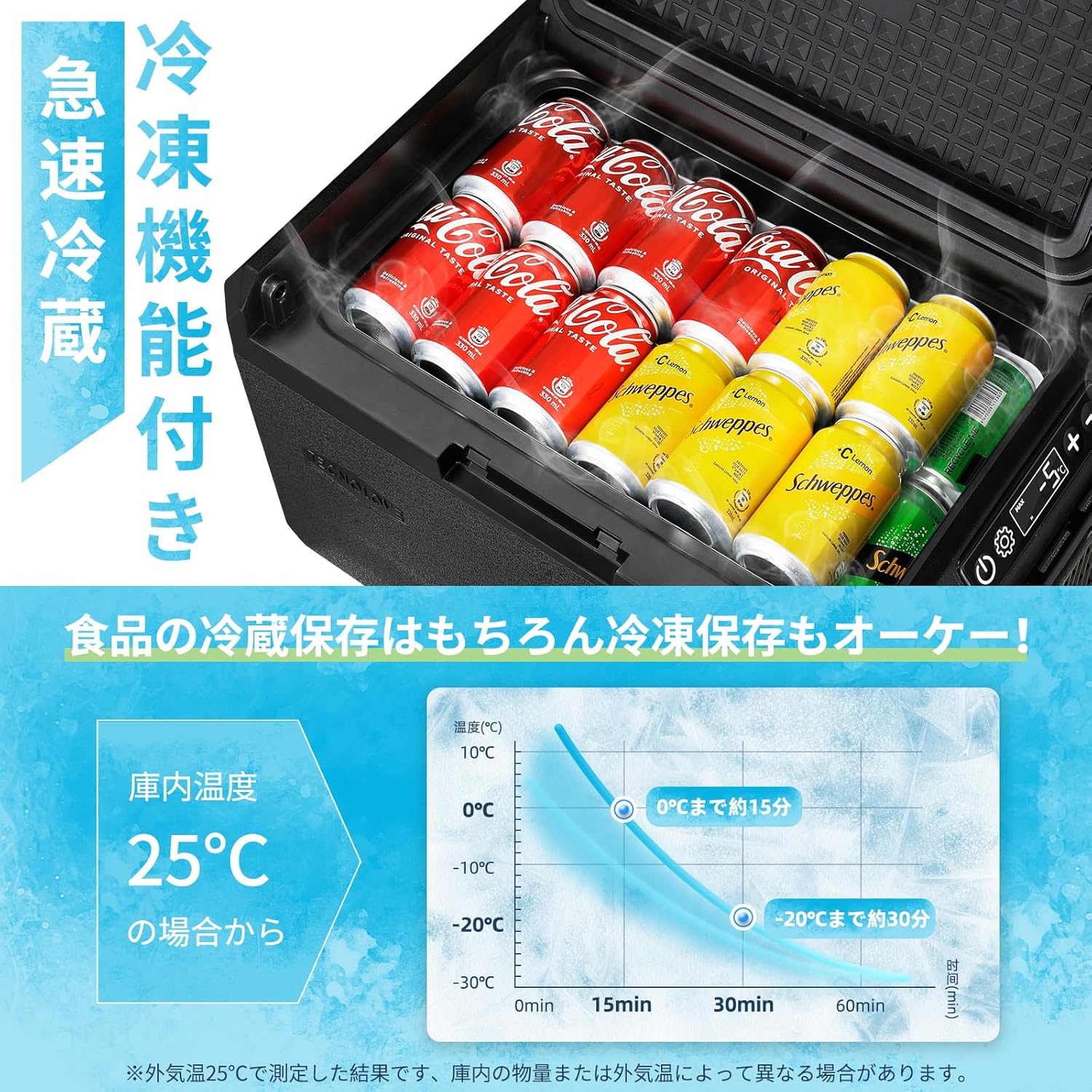ポータブル車載冷蔵庫 20L 急速冷却-20℃対応 左右開閉可能 – TECNOLOVE
