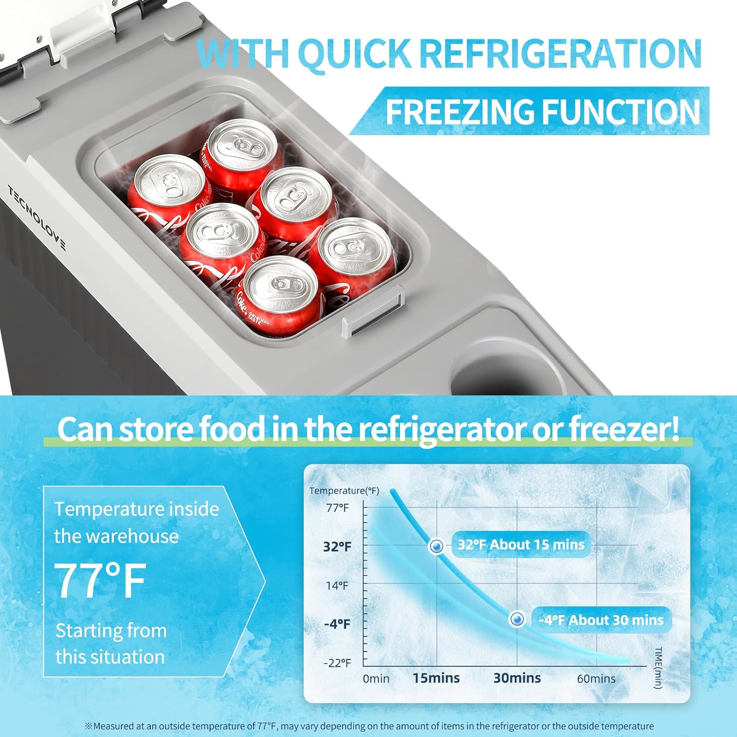 12 Volt Center Console Fridge,Car Refrigerator 19QT(18L) Cooler